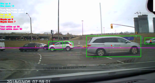Traffic Analysis